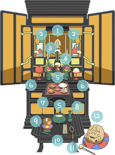 仏壇のまつり方例